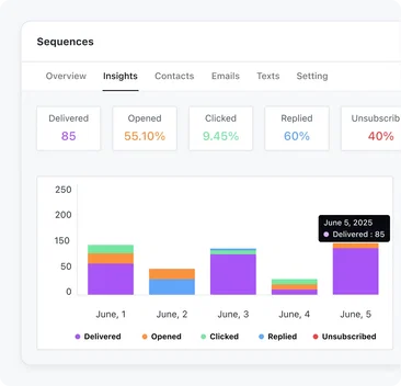 Stay updated with Reports Stay updated with Reports