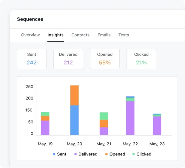Step 4: Improve the Performance of campaigns Step 4: Improve the Performance of campaigns