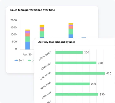 Tailor your lead nurturing based on customer insights Tailor your lead nurturing based on customer insights