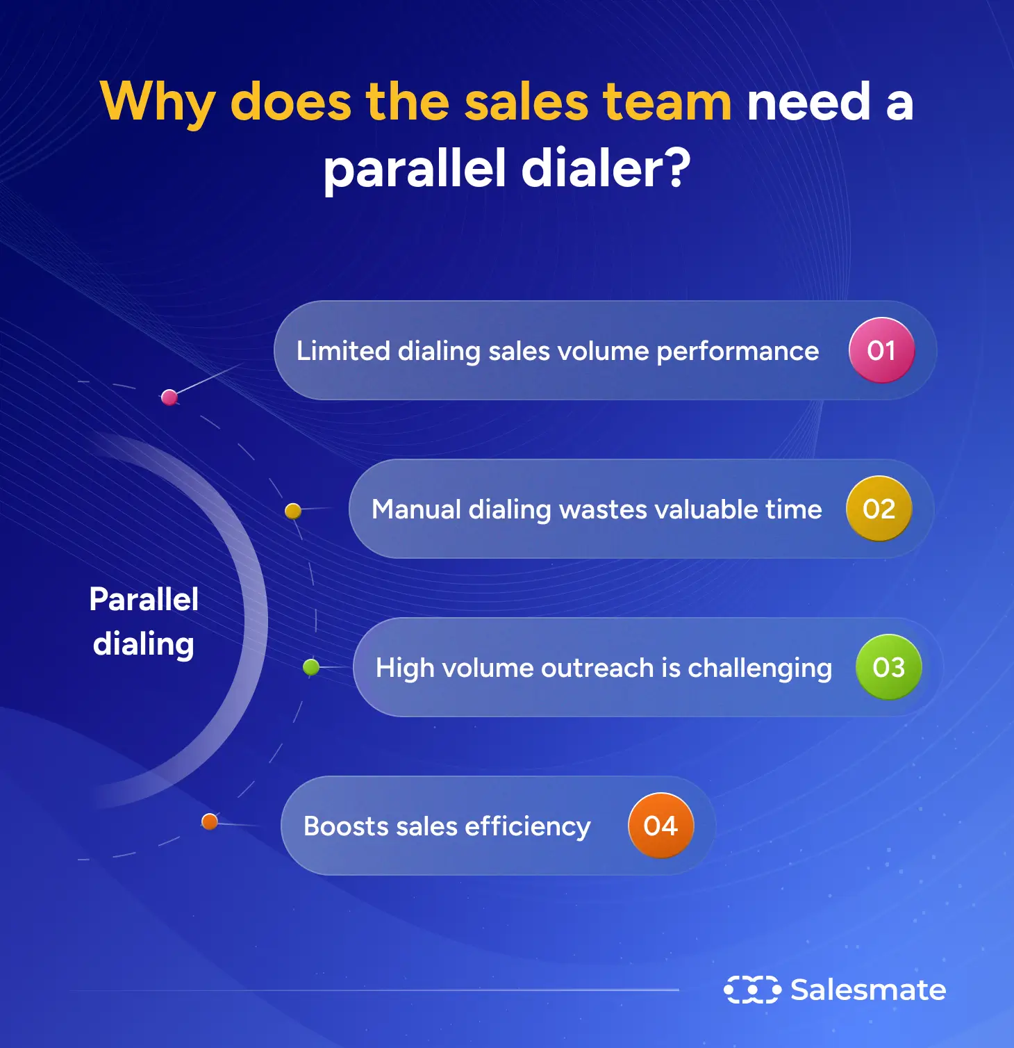 Parallel dialer for sales team