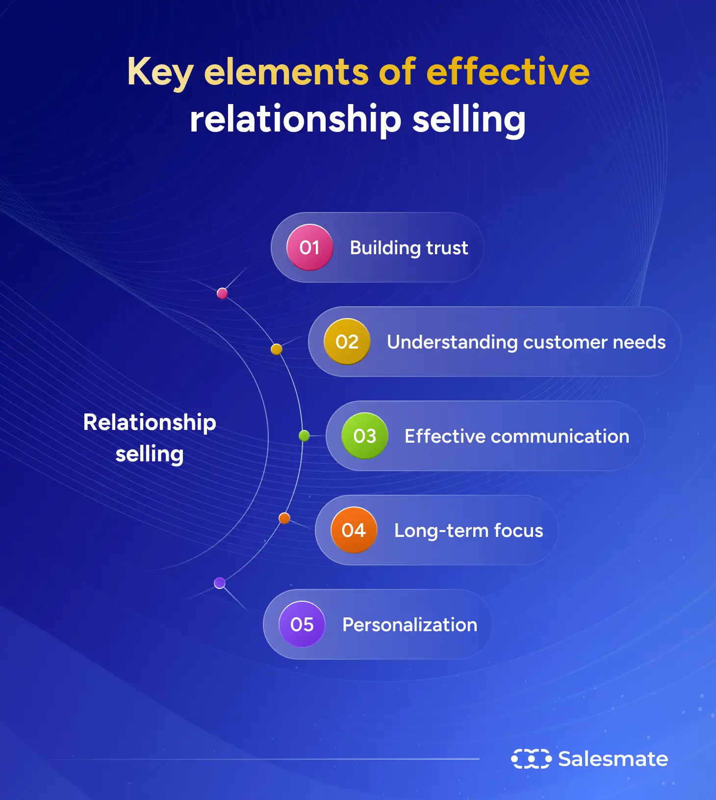 Key elements of relationship selling 