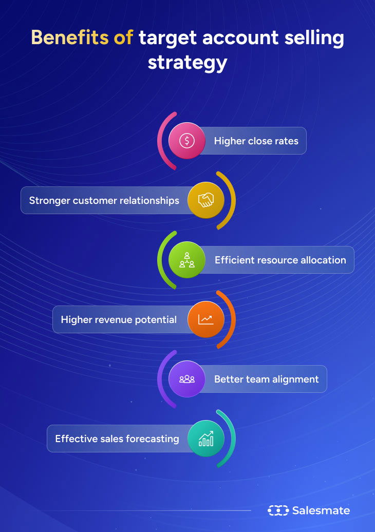 Benefits of target account selling strategy