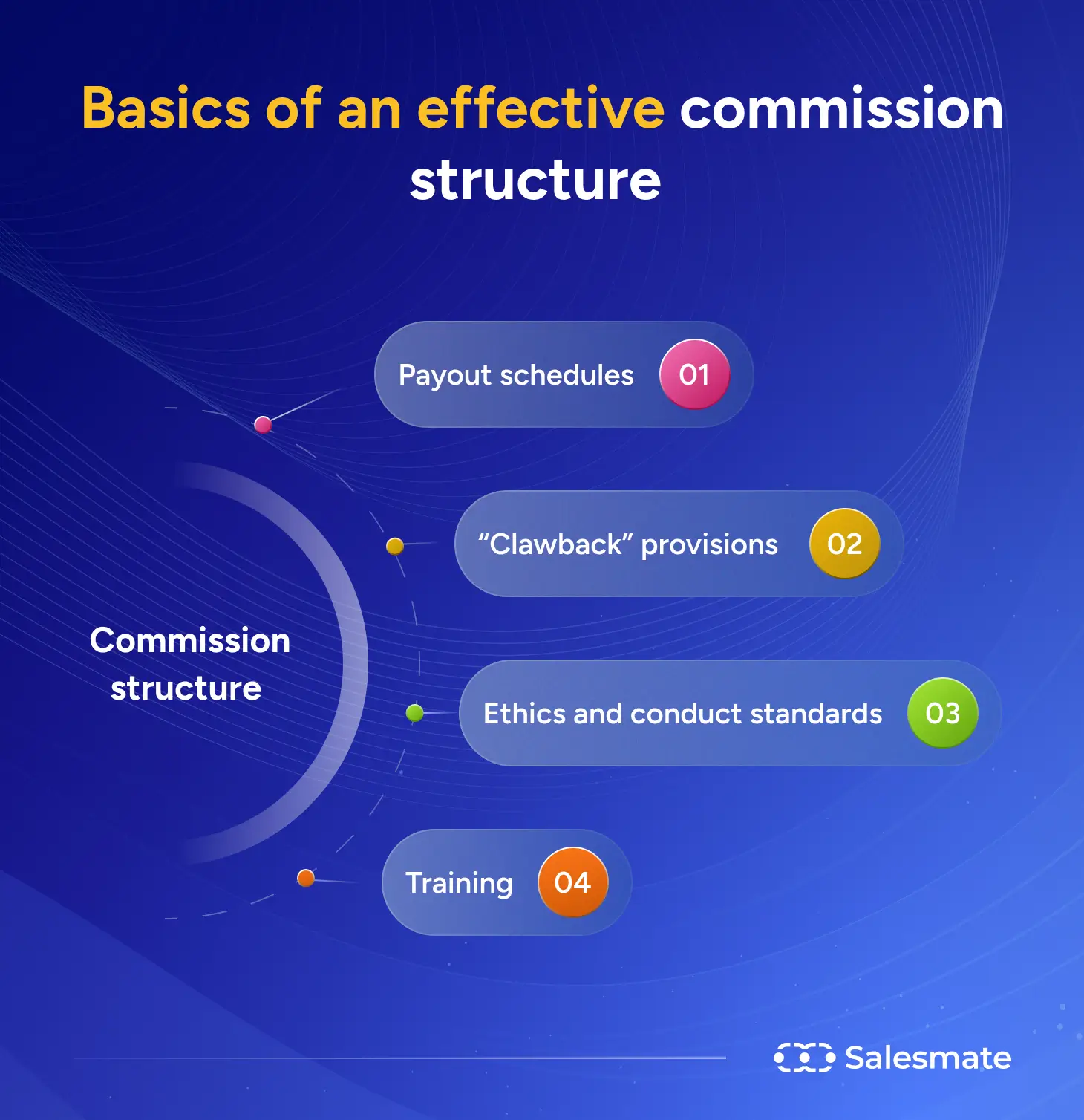 Basics of an effective commission structure