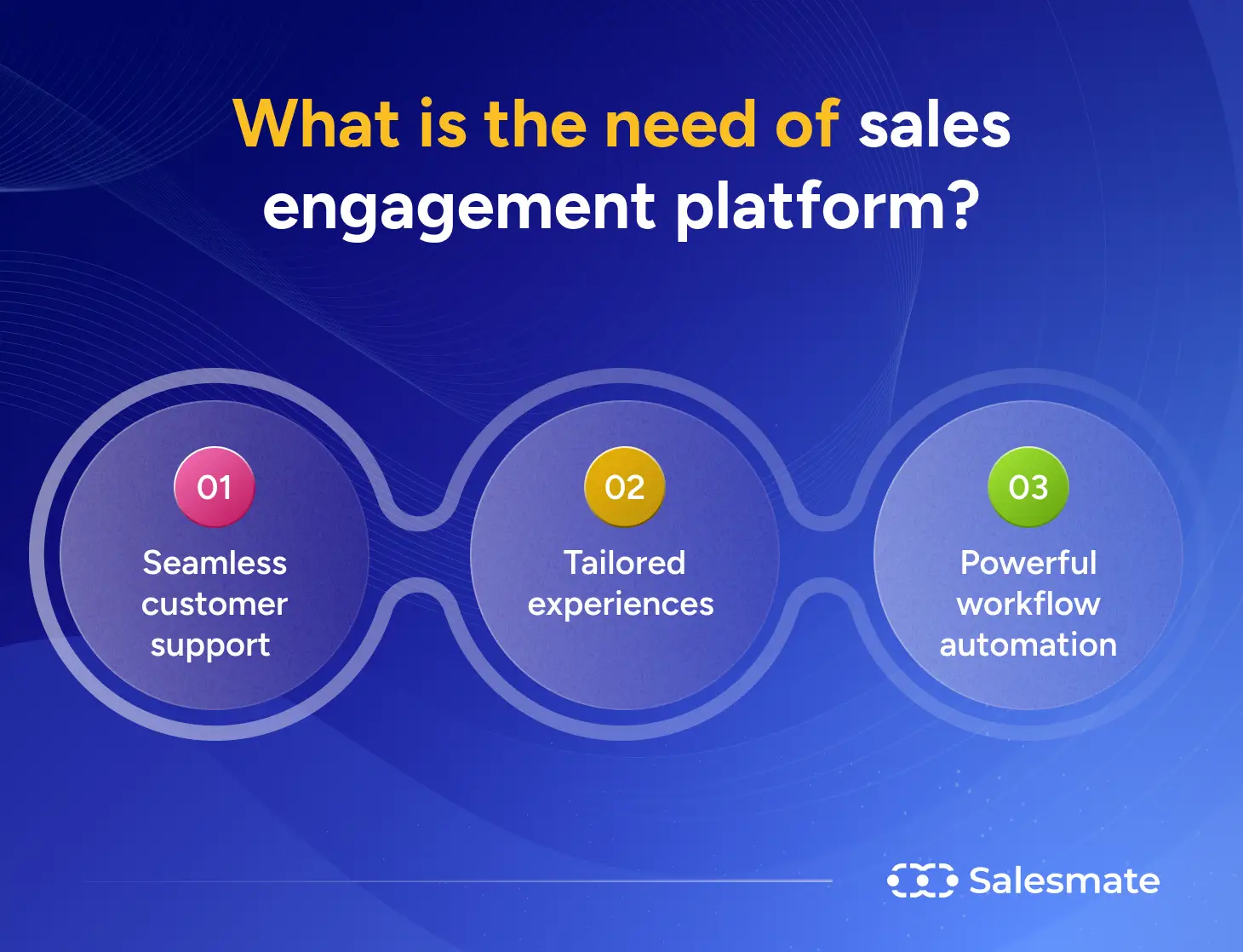 What is the need of sales engagement platform?