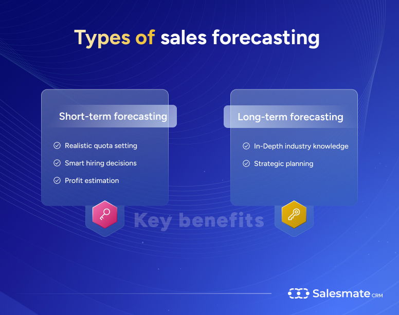 Types of sales forecasting