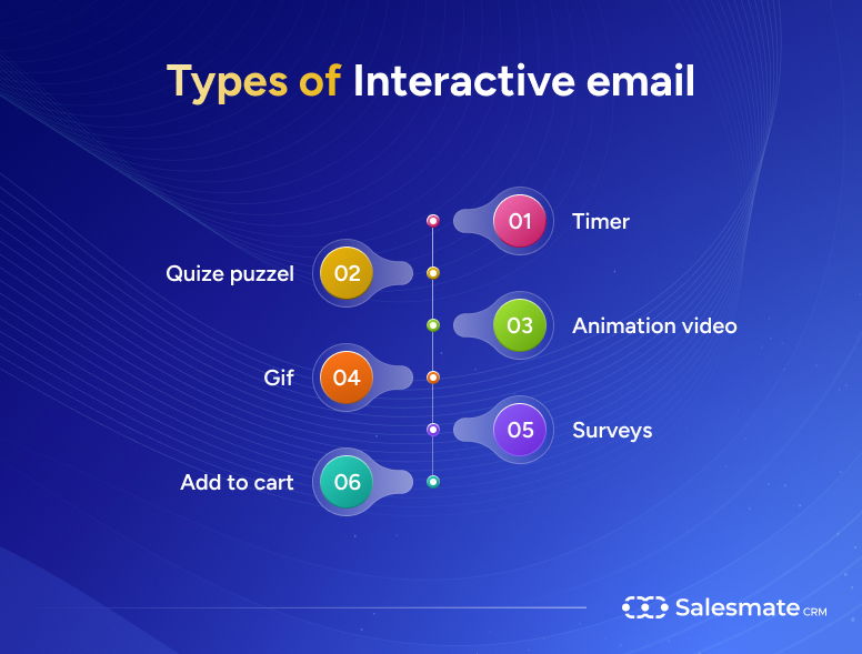 Types of interactive email