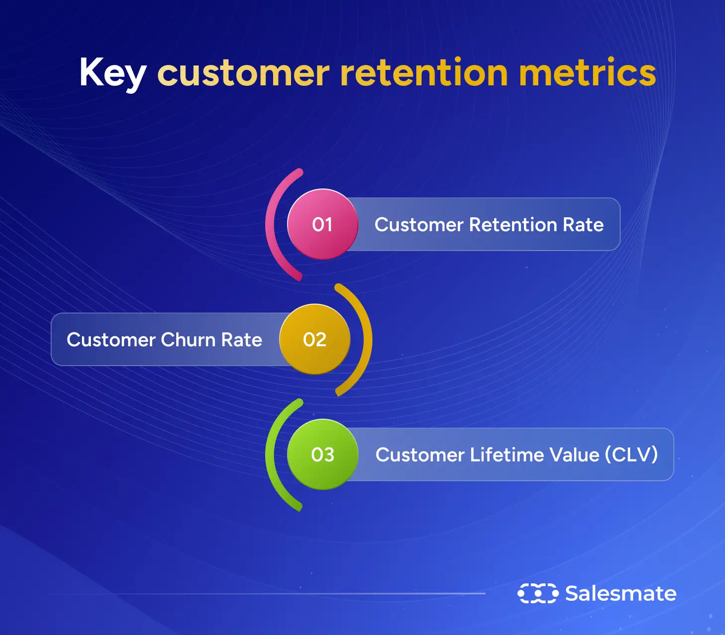 Key customer retention metrics