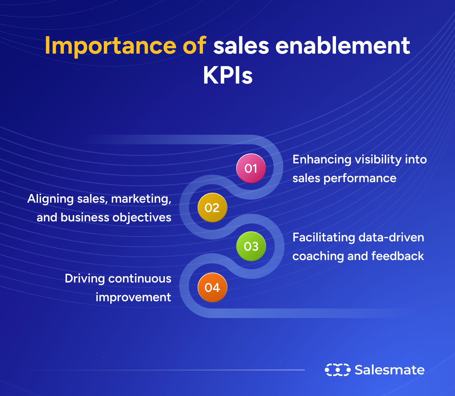 Importance of sales enablement KPIs