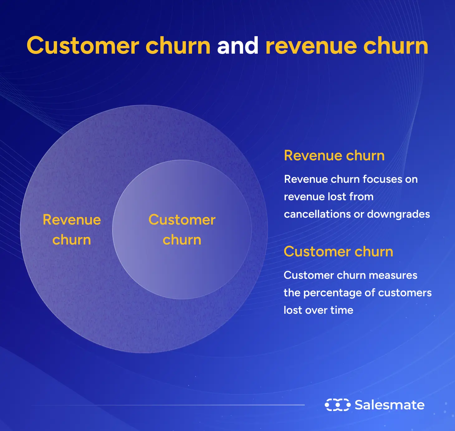 Customer churn and revenue churn