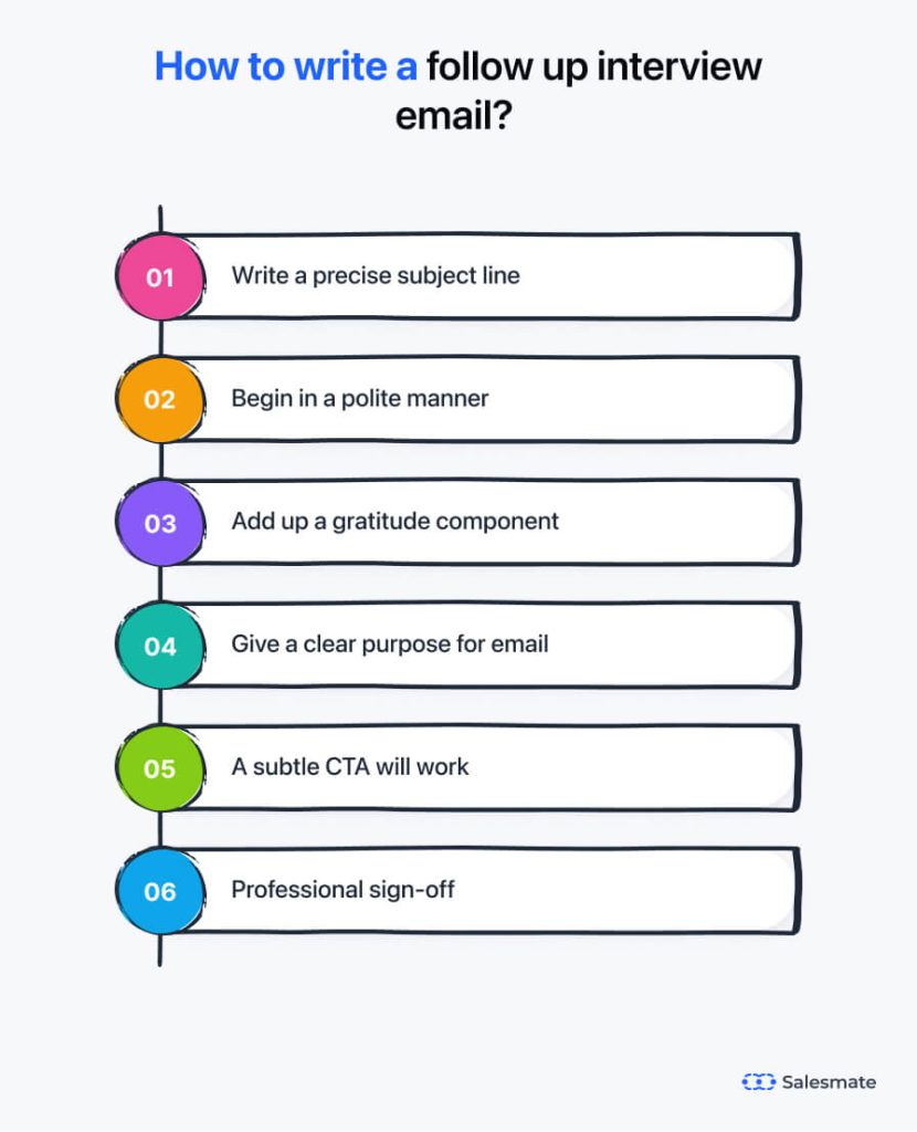 SalesMate