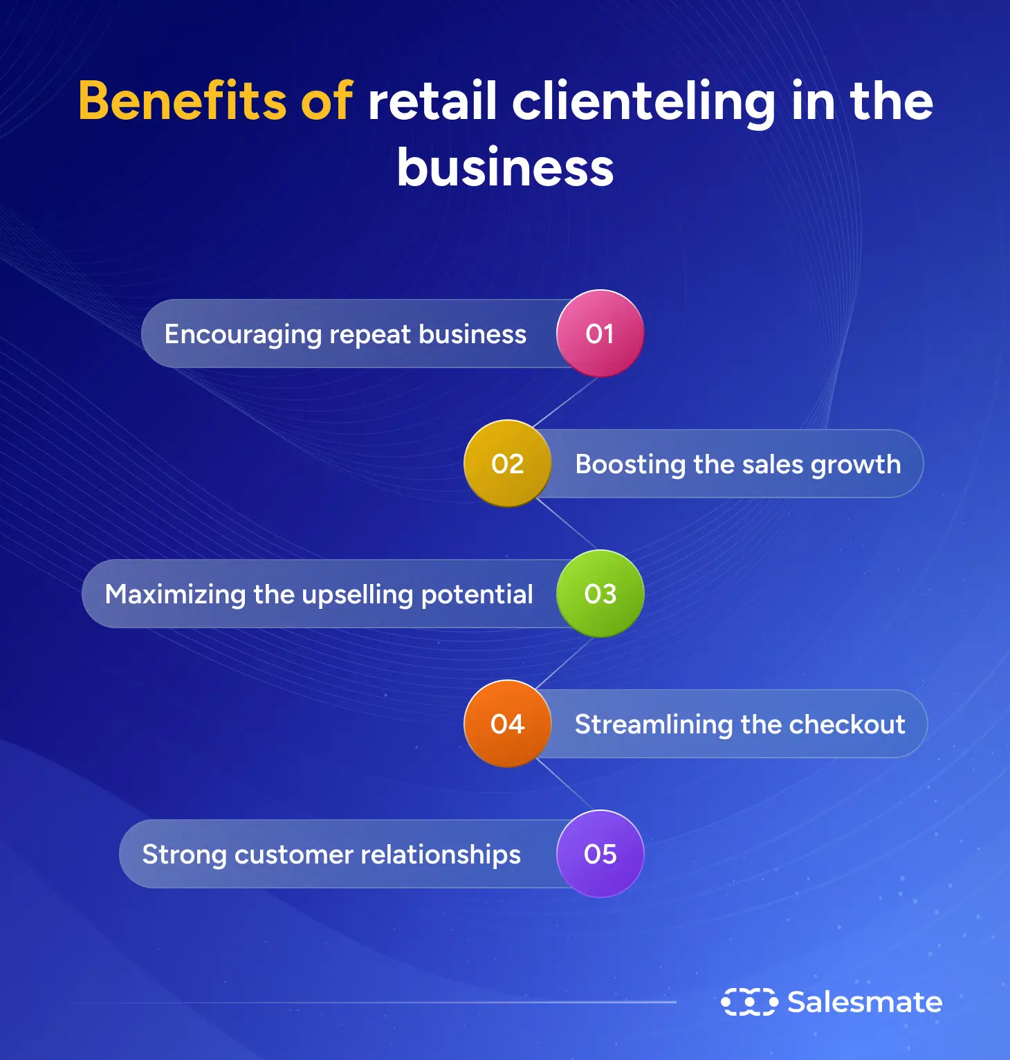 Benefits of retail clienteling in the business