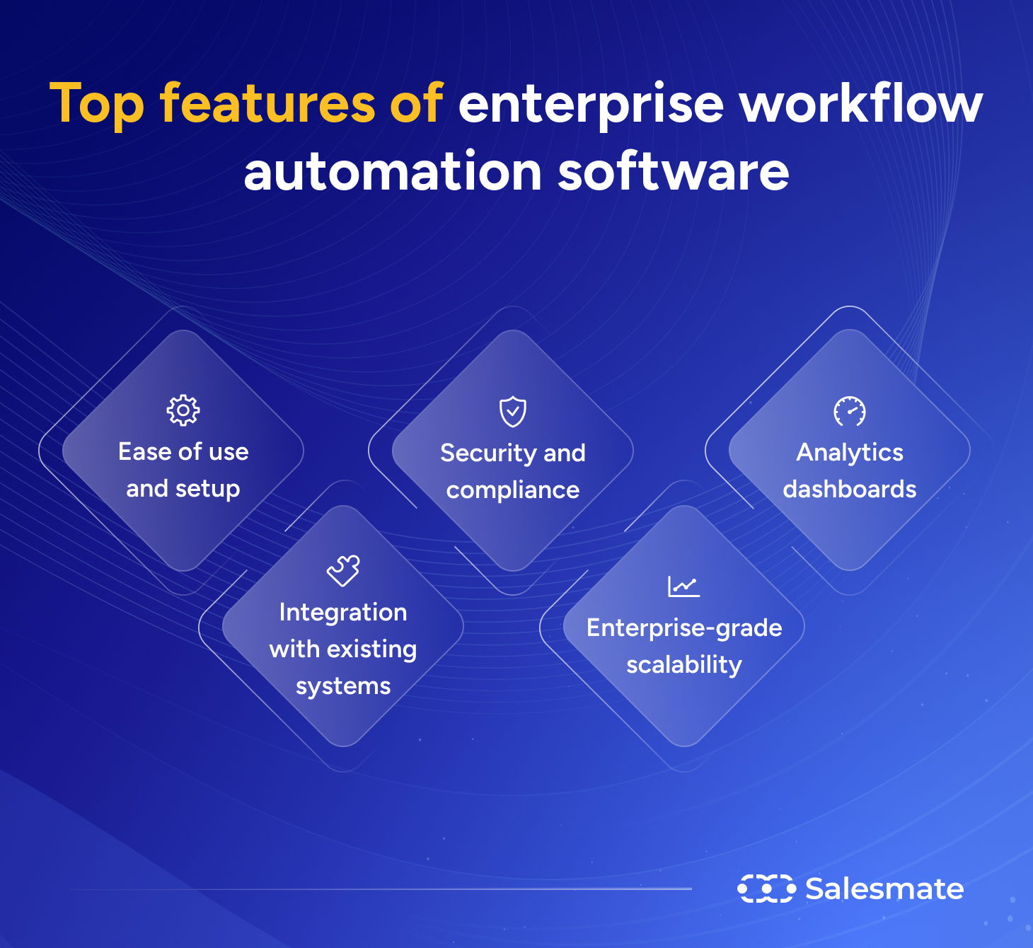 Features of enterprise workflow automation software