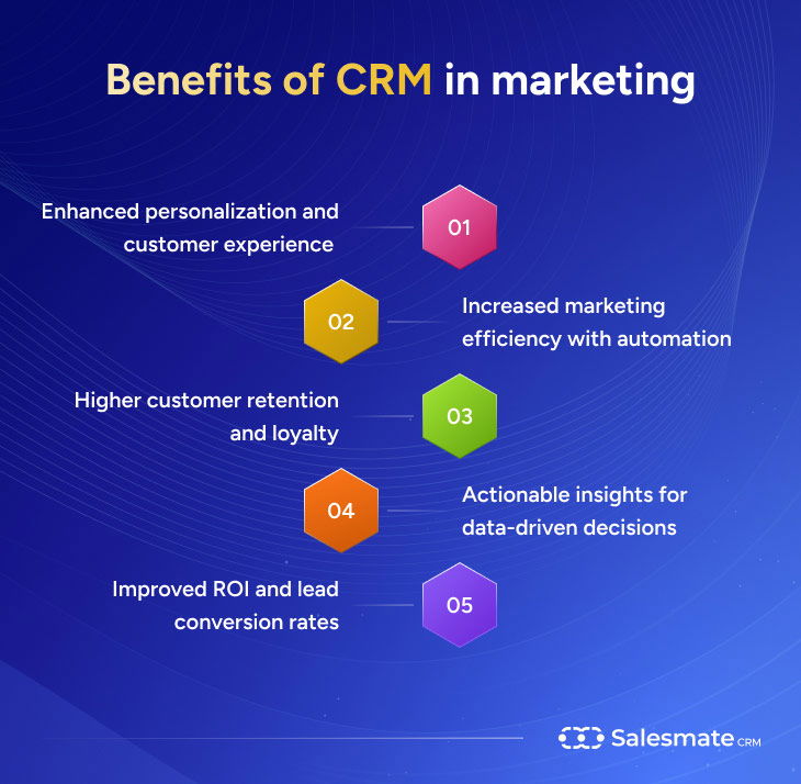 Benefits of CRM in marketing