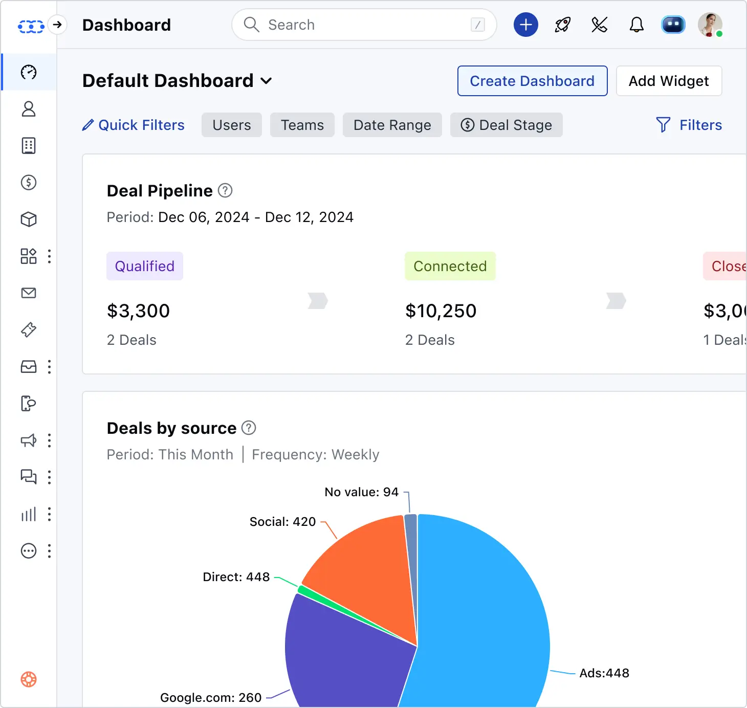 Salesmate dashboard