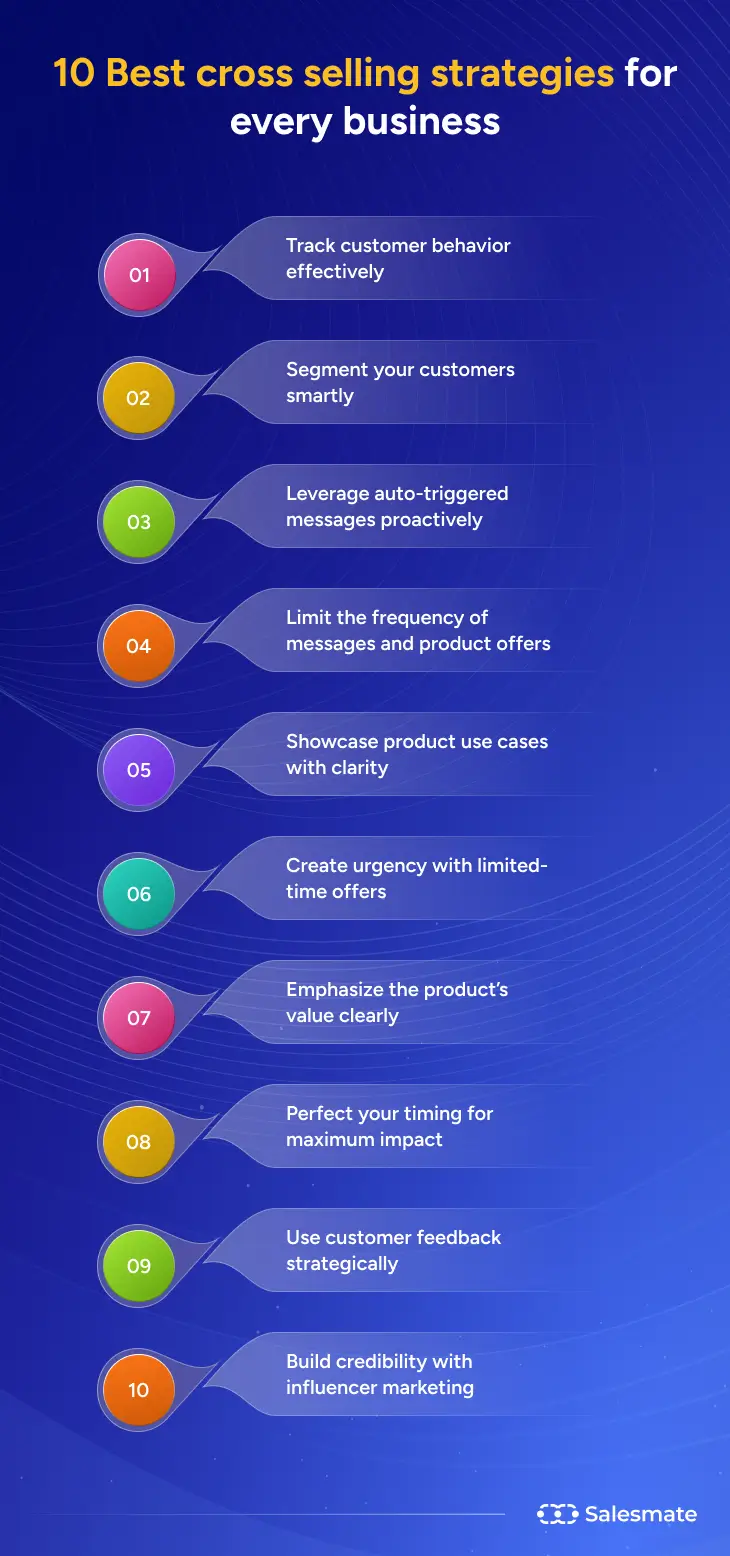 Cross selling strategies