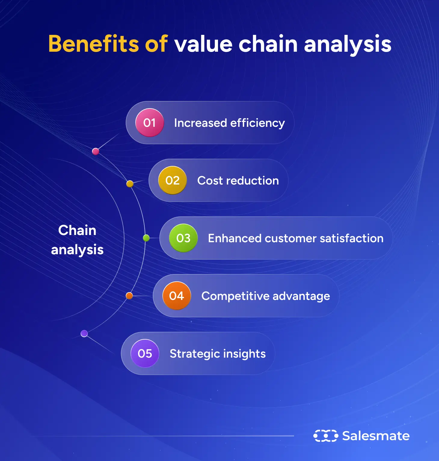 Benefits of value chain analysis