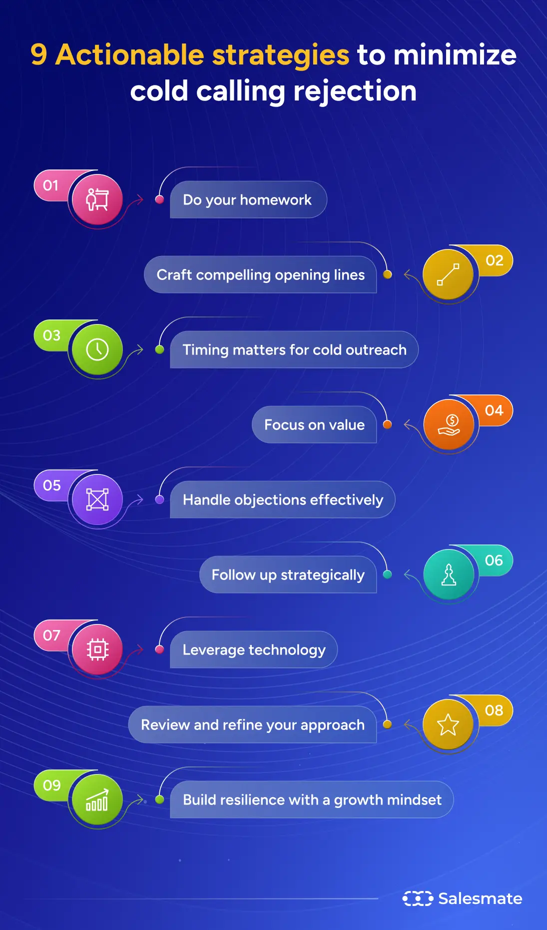 9 Actionable strategies to minimize cold calling rejection