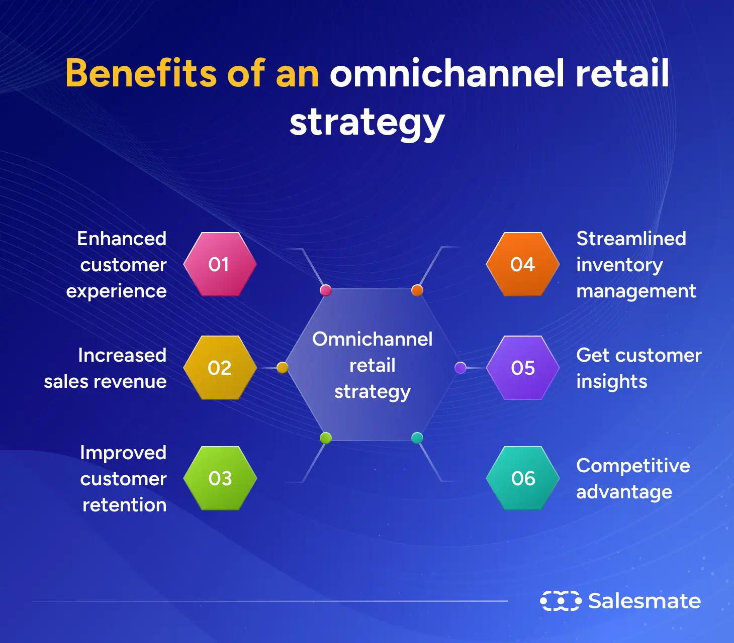 Benefits of an omnichannel retail strategy