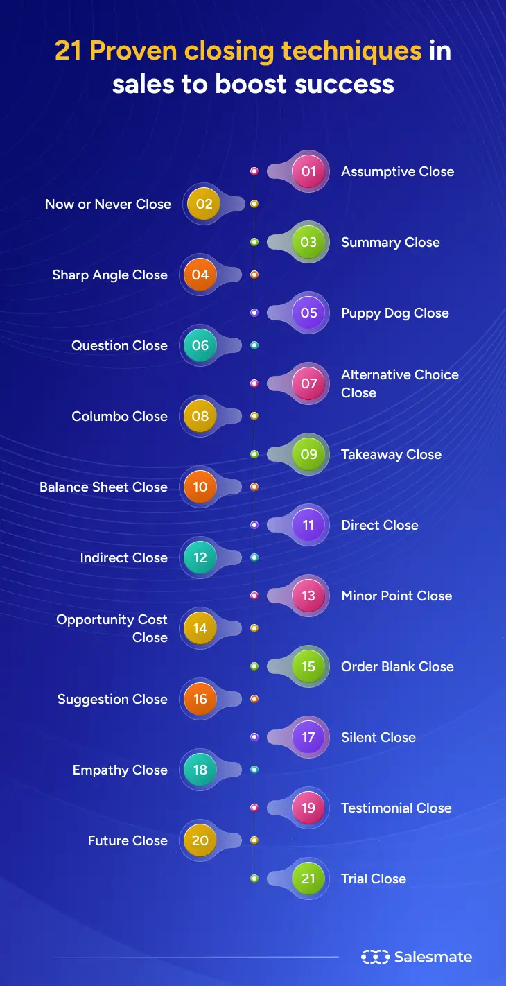 21 Proven closing techniques in sales to boost success