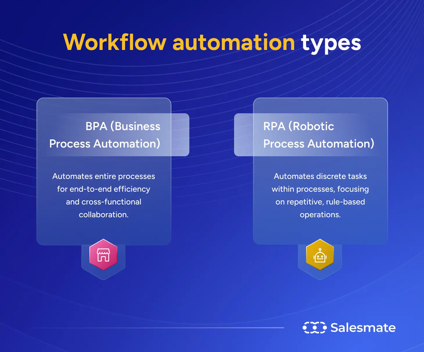 Workflow automation types