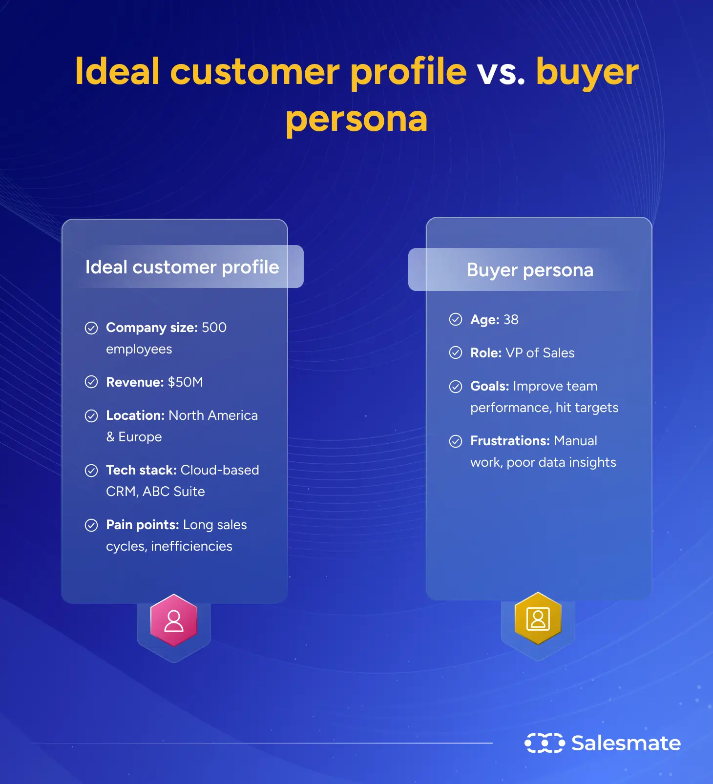 Ideal customer profile vs buyer persona