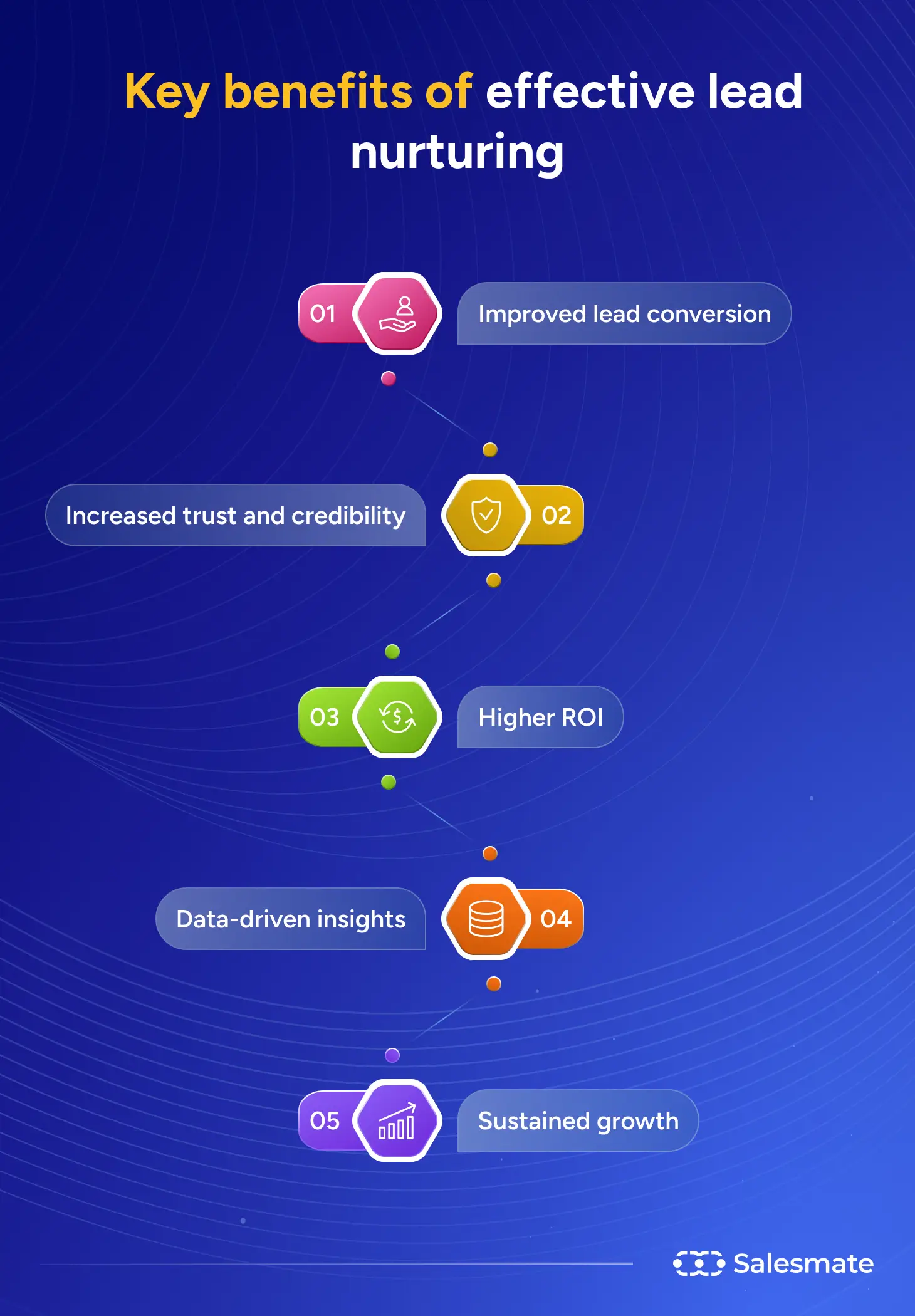 Key benefits of effective lead nurturing