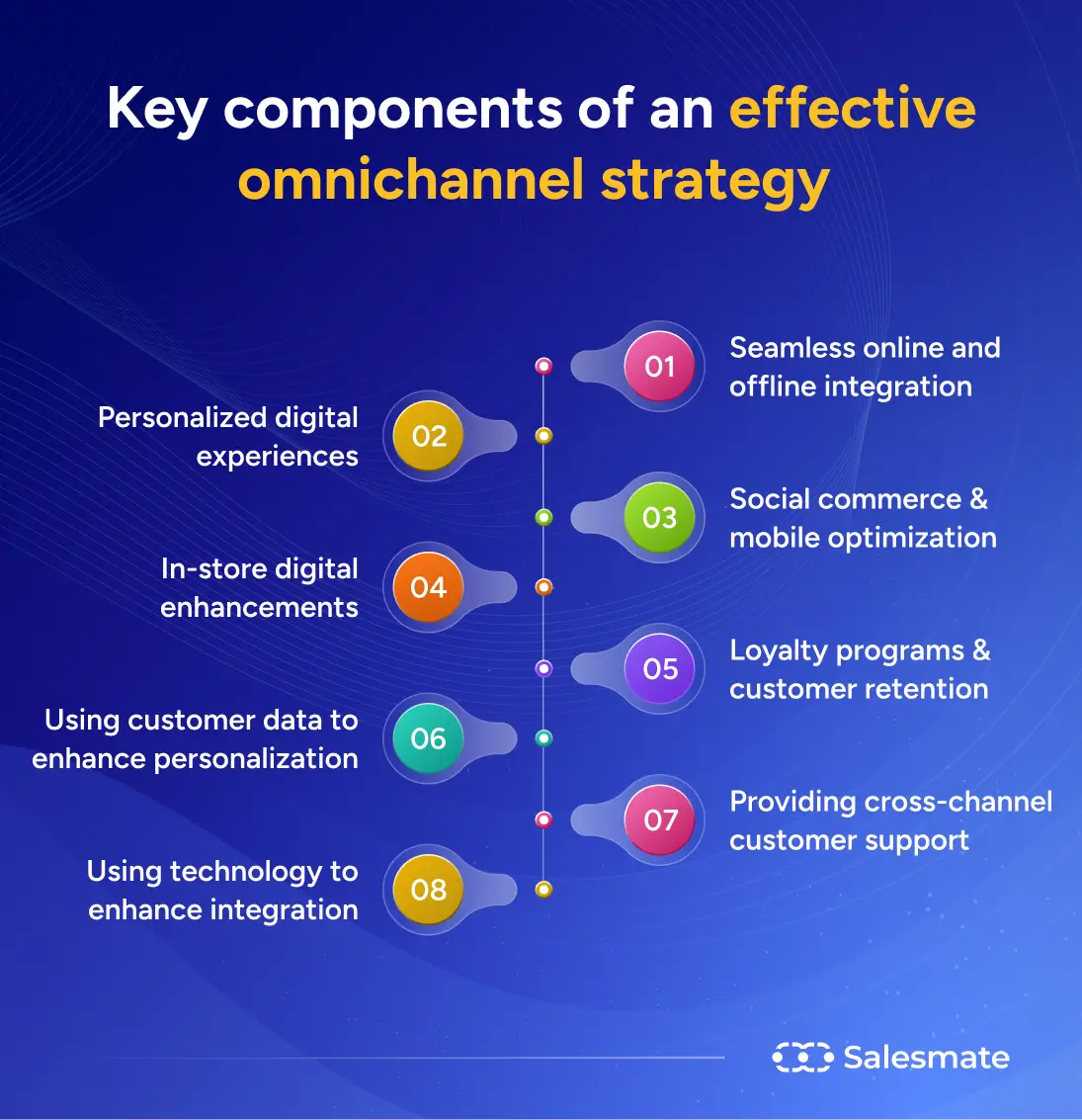 Key components of an effective omnichannel strategy