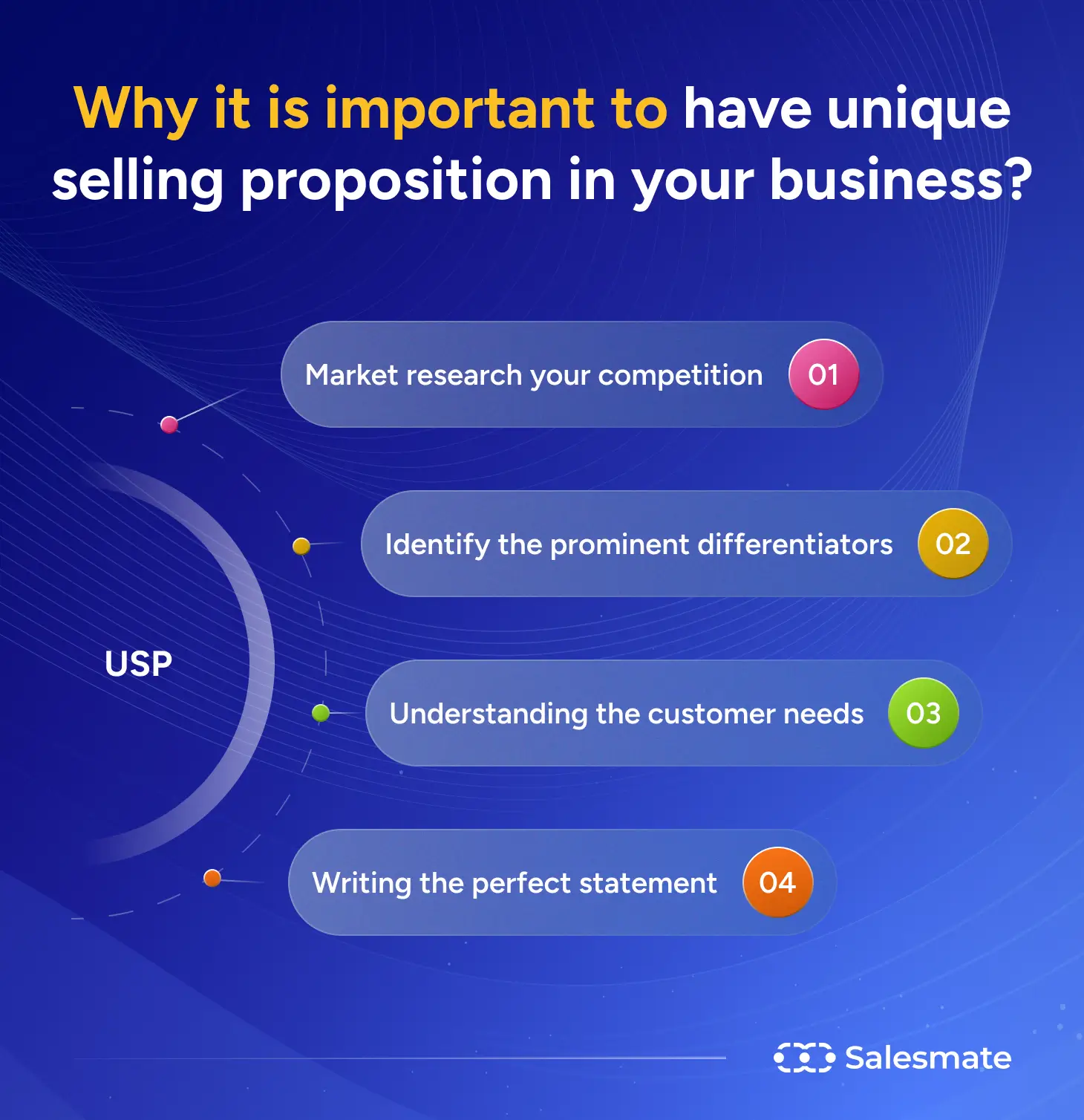 Why it is important to have USP in your business?