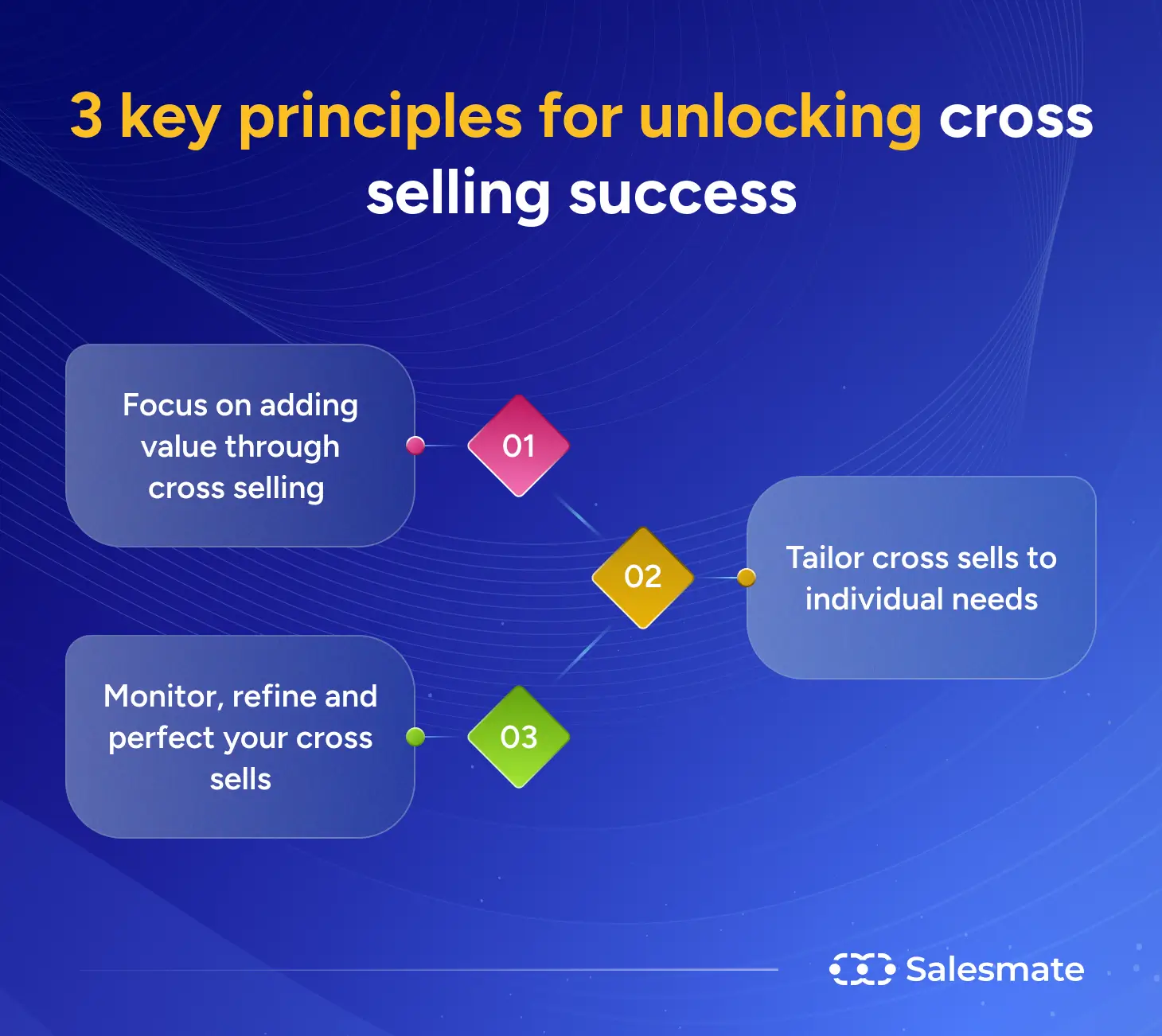 Key principles for unlocking cross selling success