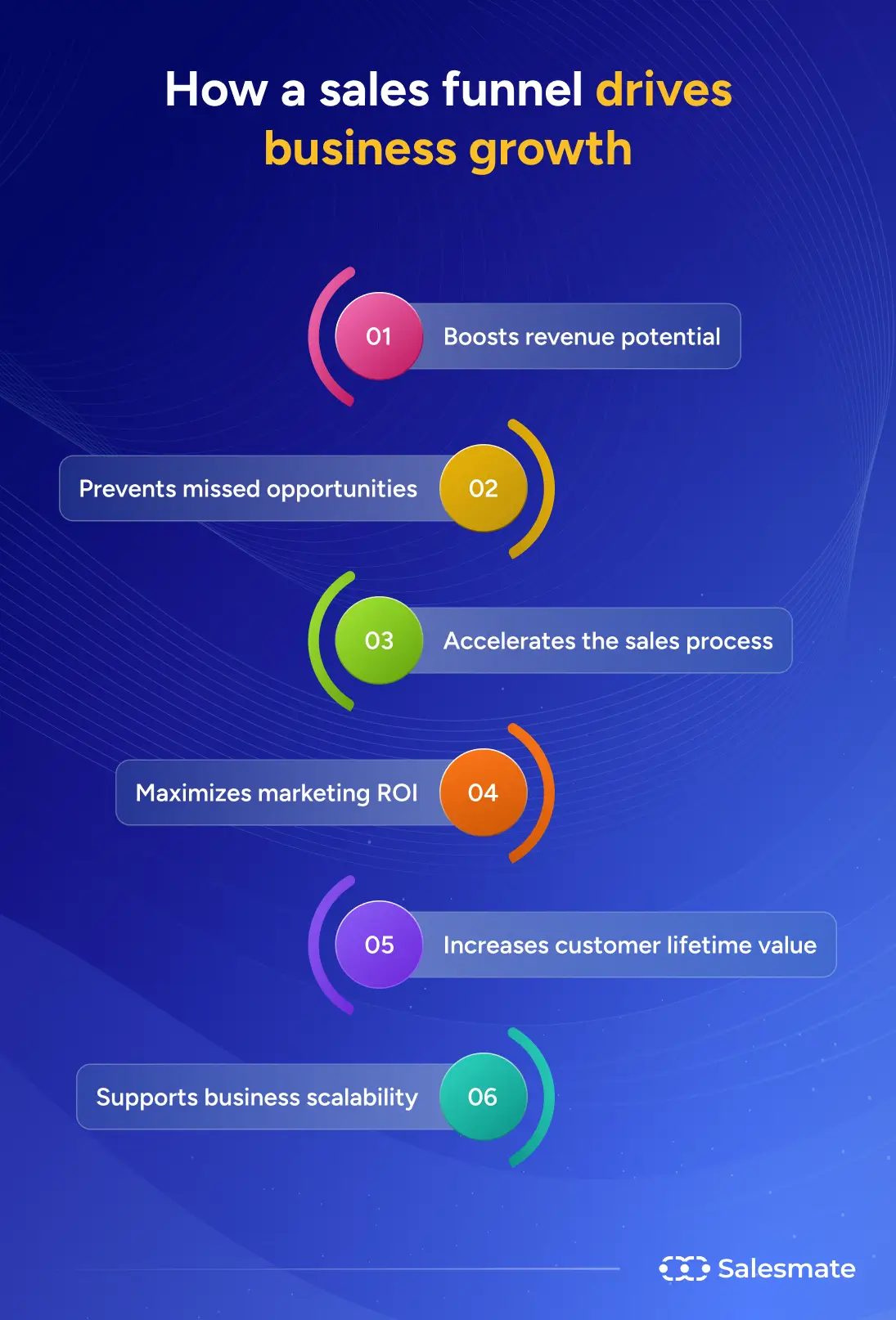 How sales funnel drives business growth