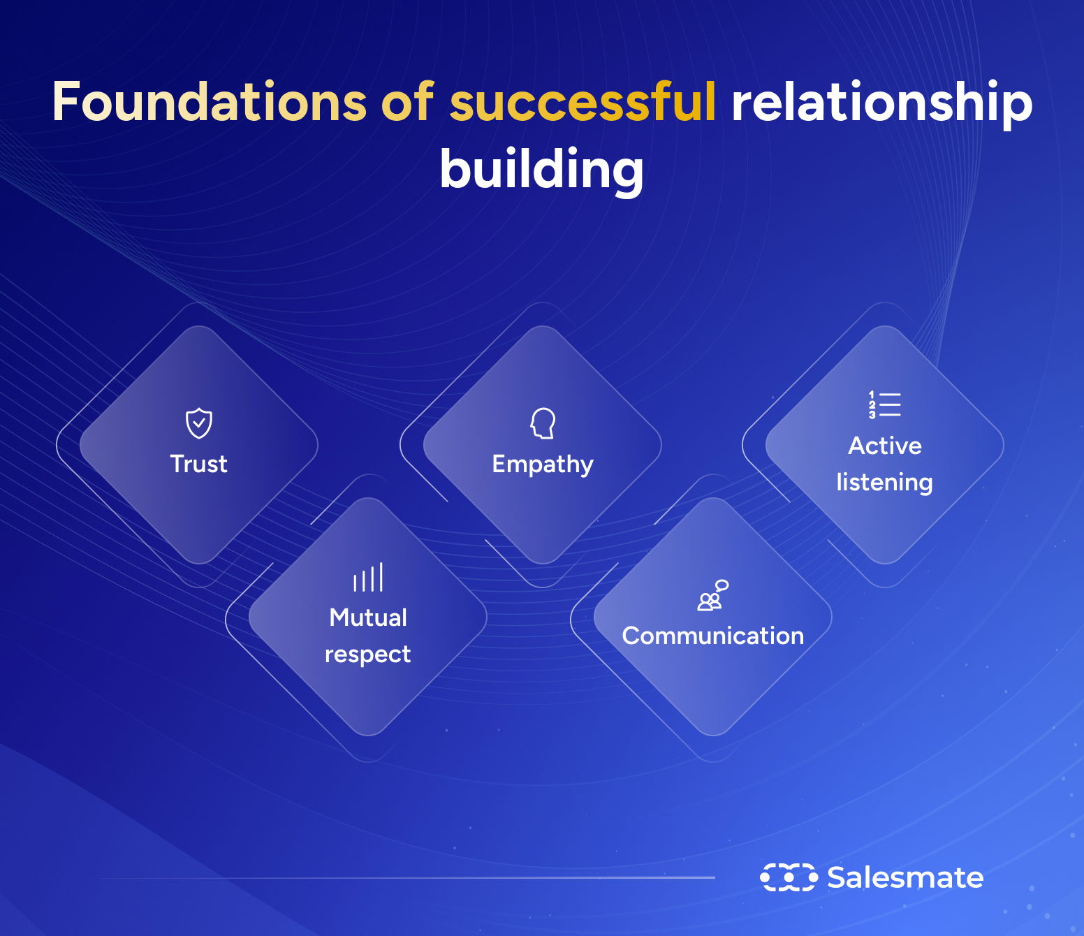 Foundations of successful relationship building