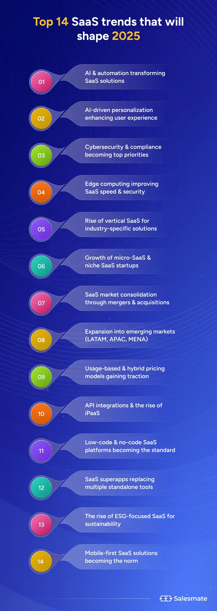 Saas trends