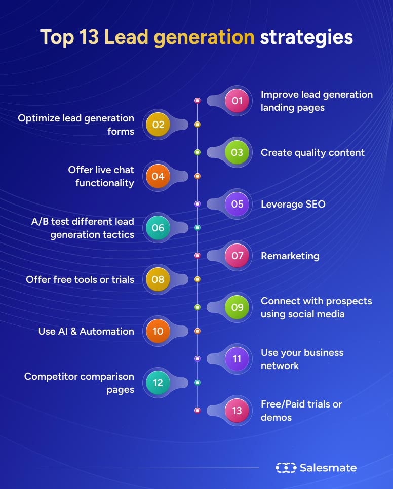 Top 13 lead generation strategies