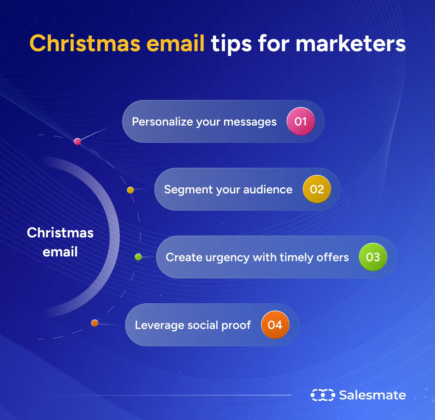 Christmas email tips for marketers