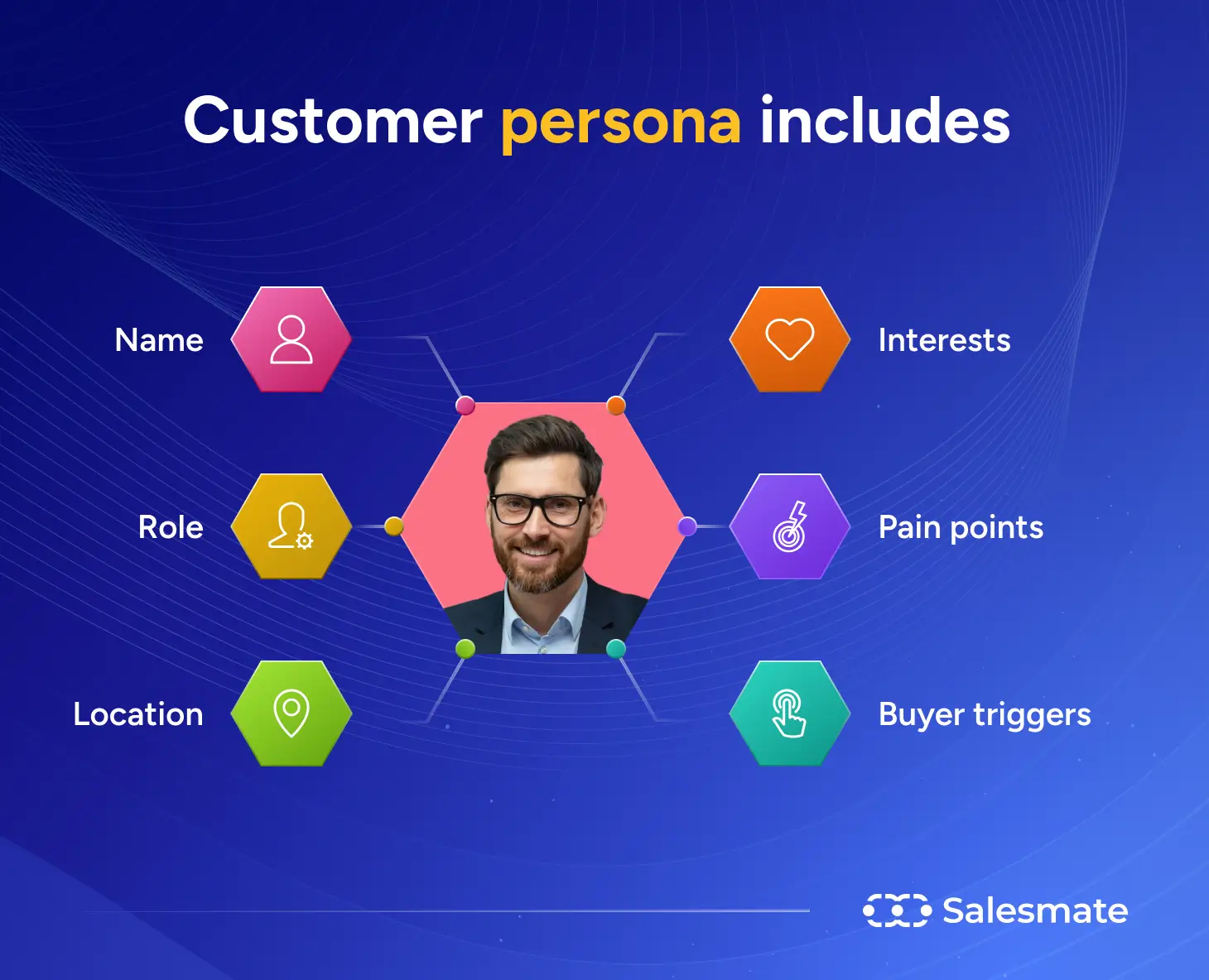 Customer persona