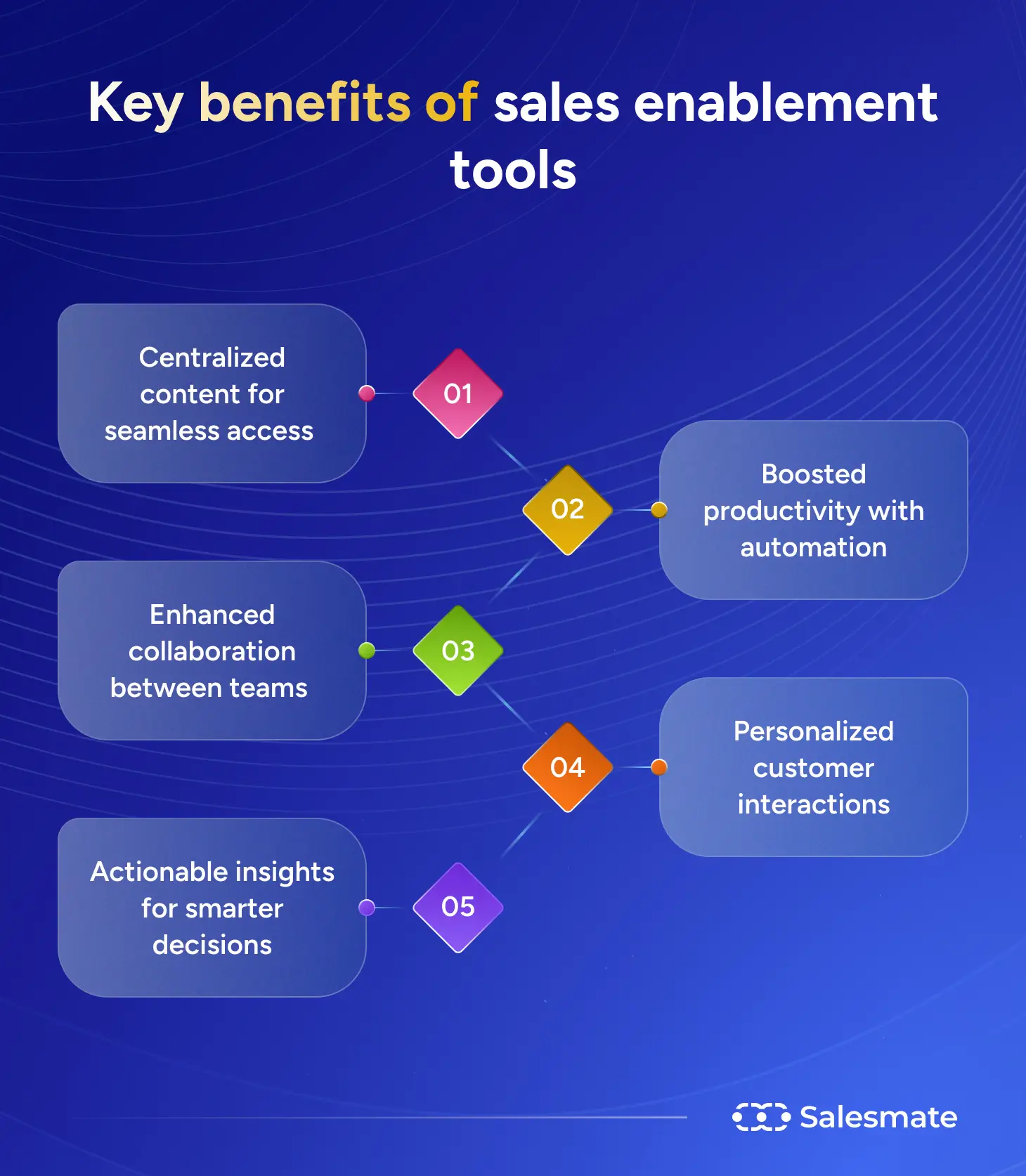 Benefits of sales enablement tools