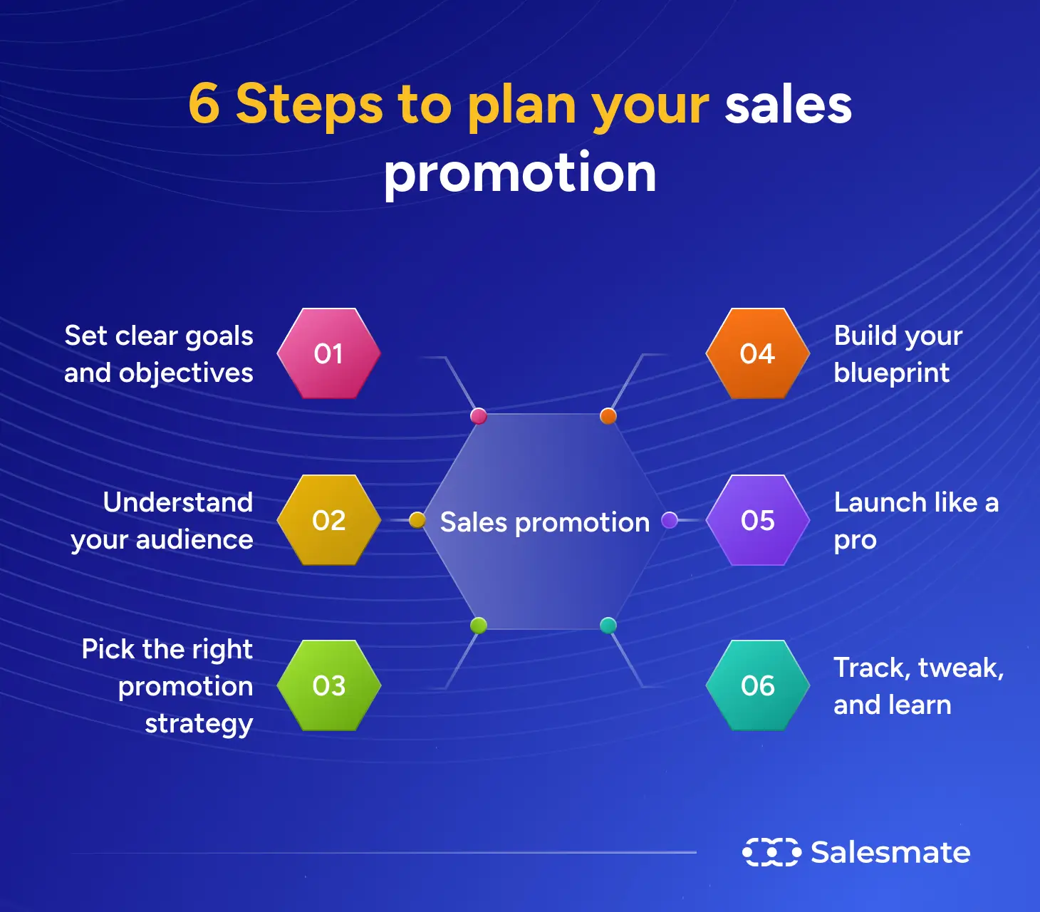 6 steps to plan your sales promotion