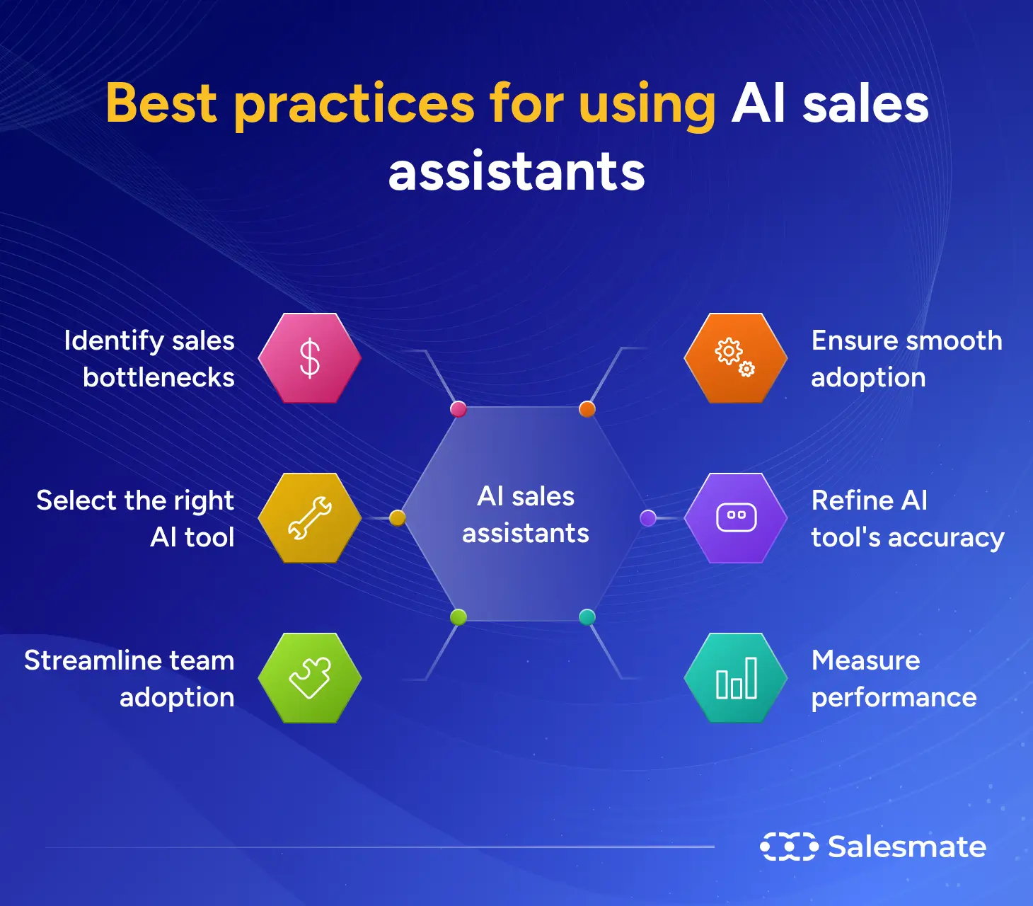 Best practices for using AI sales assistants