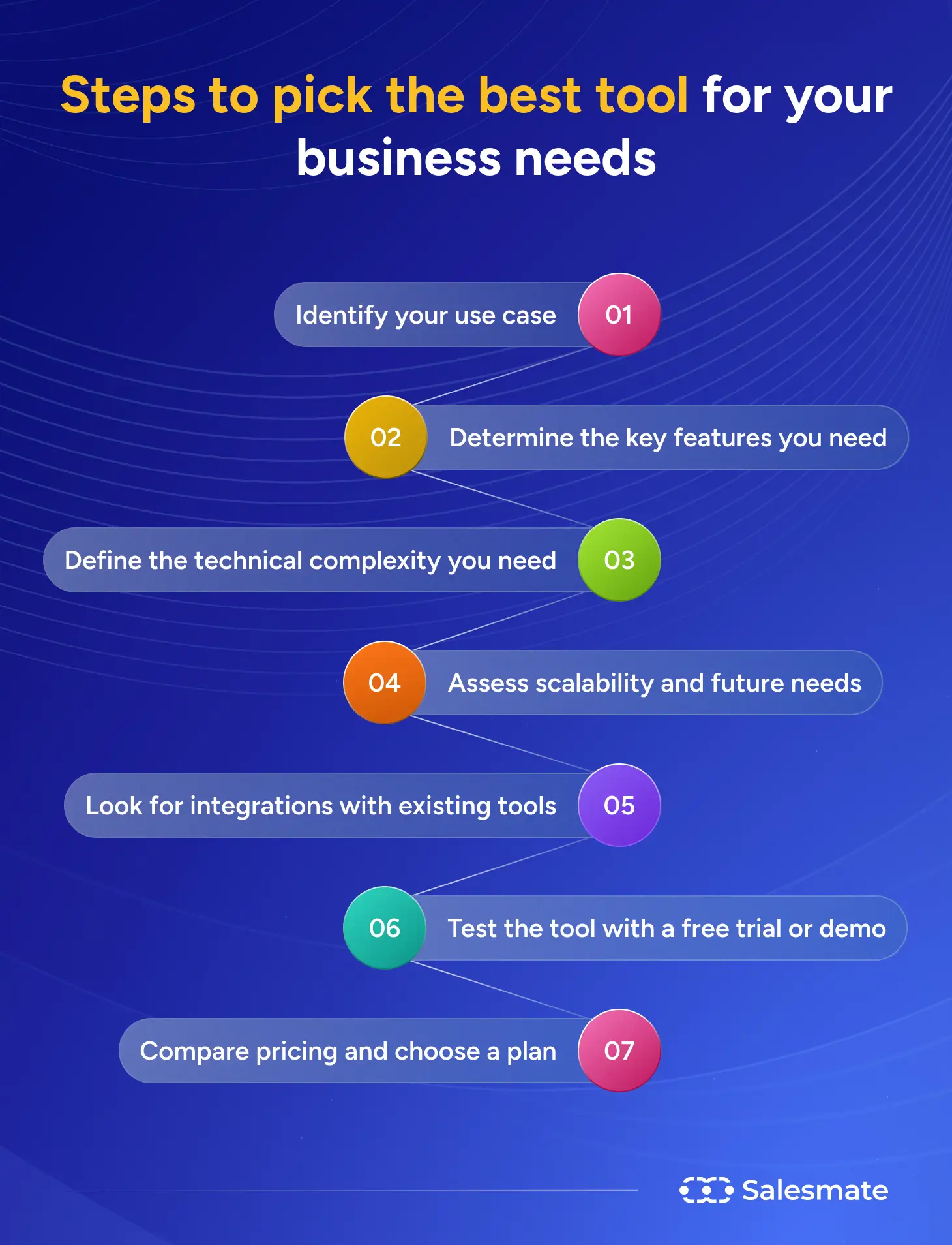 Steps to pick best tool for your business needs