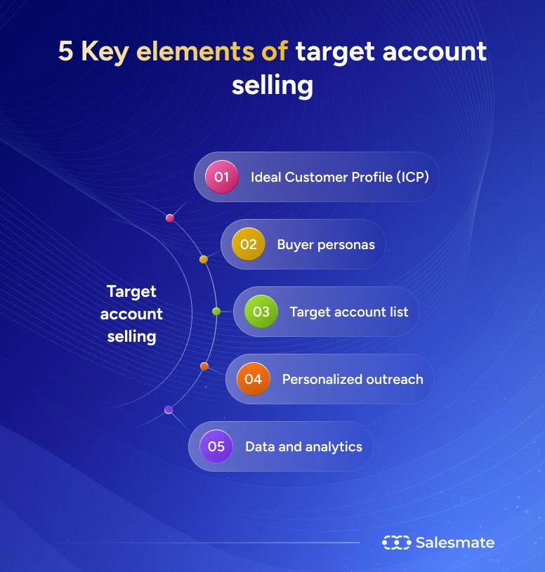 Elements of target account selling