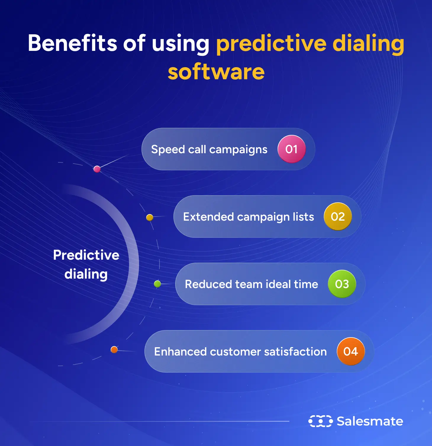 Benefits of using predictive dialing software