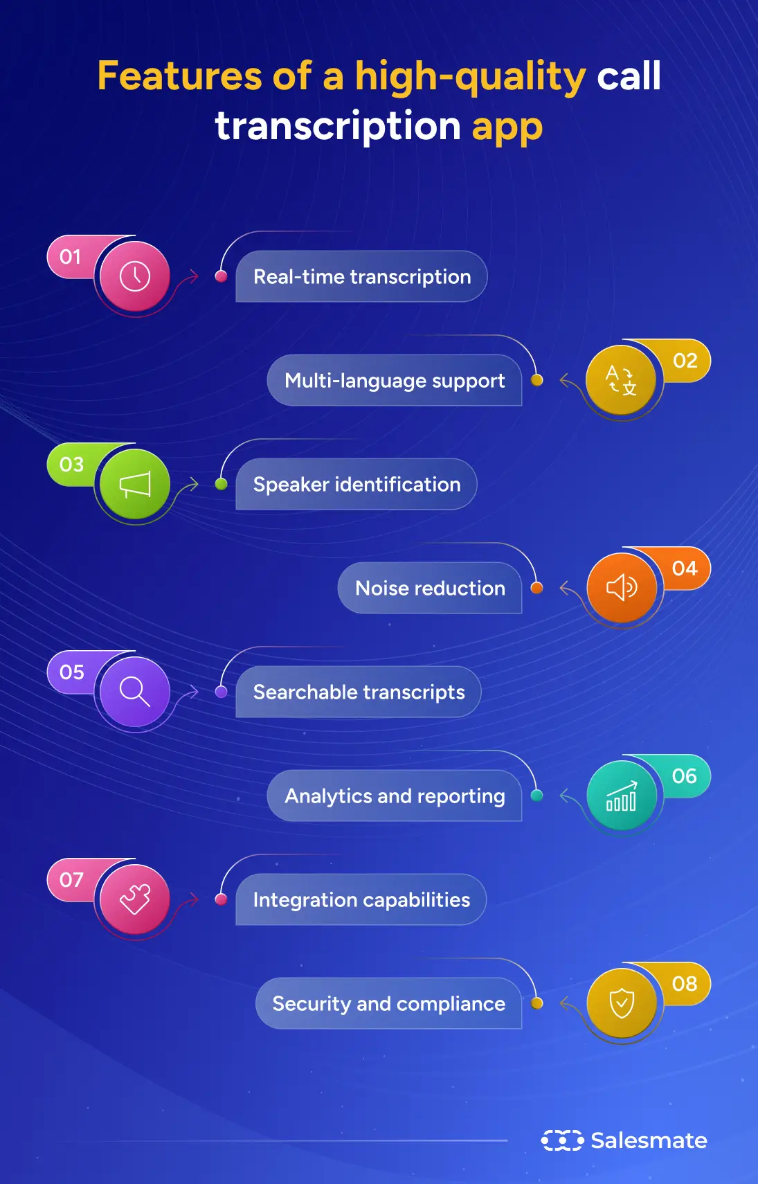 Features of a high quality call transcription app