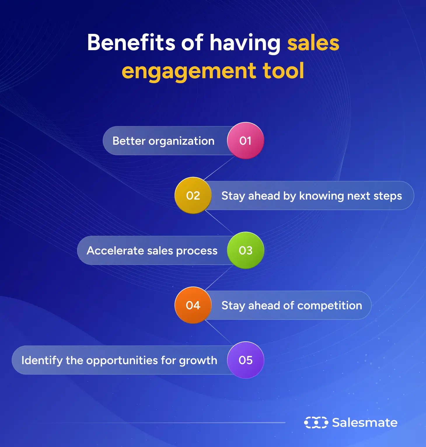 Benefits of having sales engagement tool