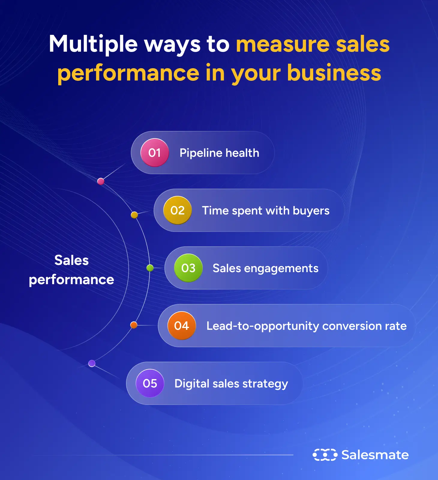 Multiple ways to measure sales performance in your business