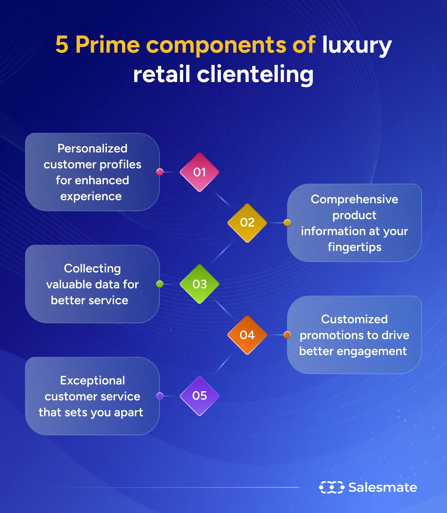 5 Prime components of luxury retail clienteling