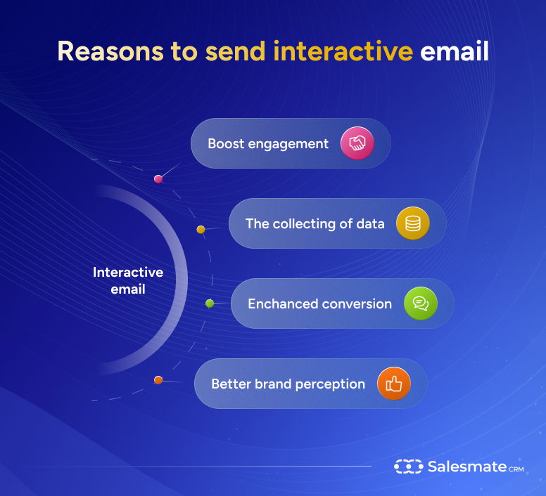 Reasons to send interactive email