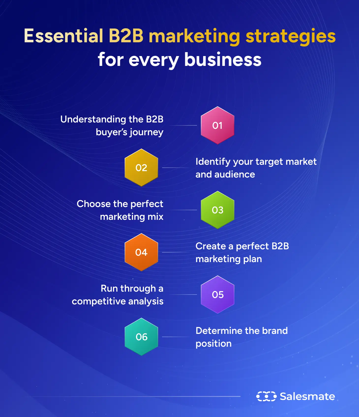 B2B marketing strategies