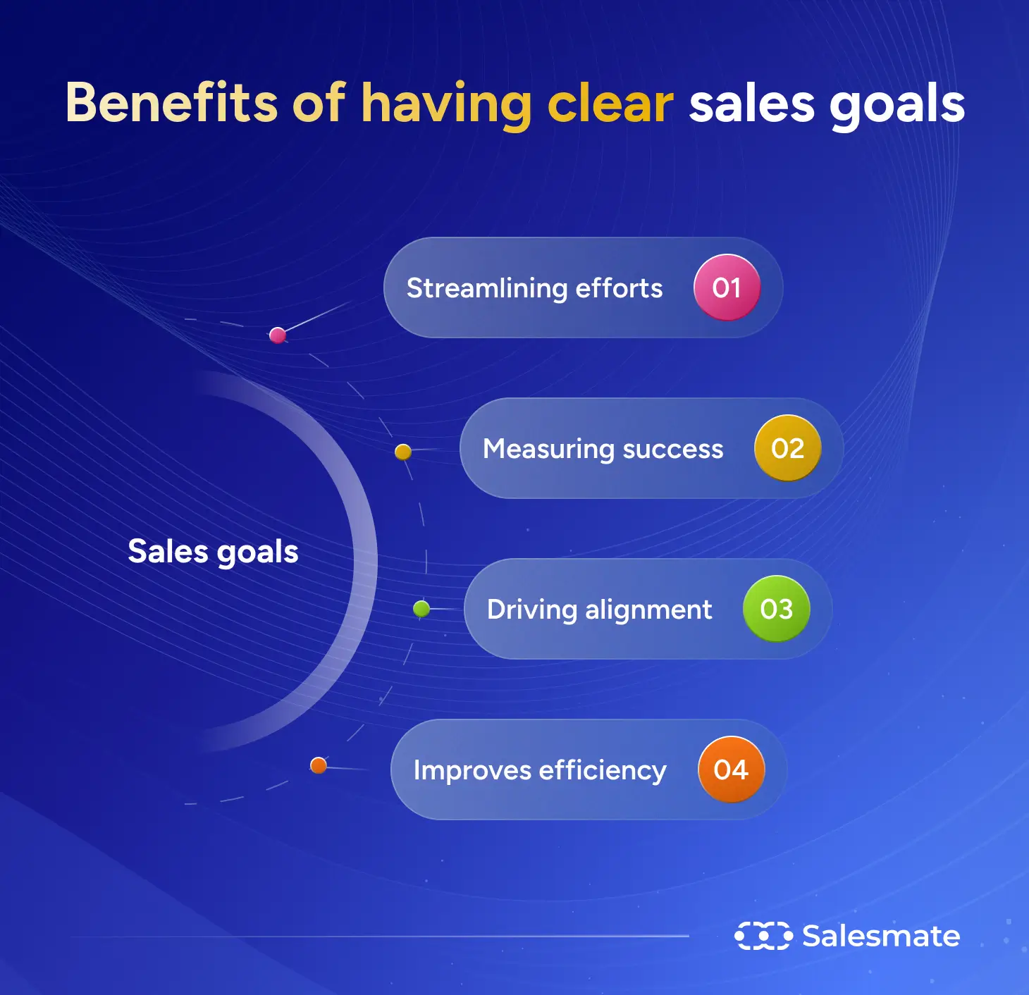 Benefits of having clear sales goals