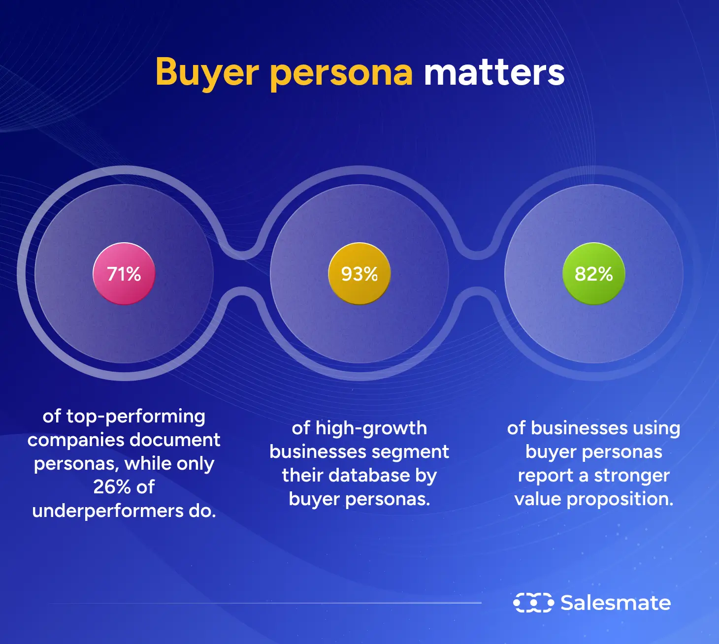 Buyer persona statistics