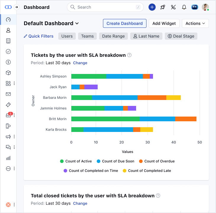 Salesmate Dashboard